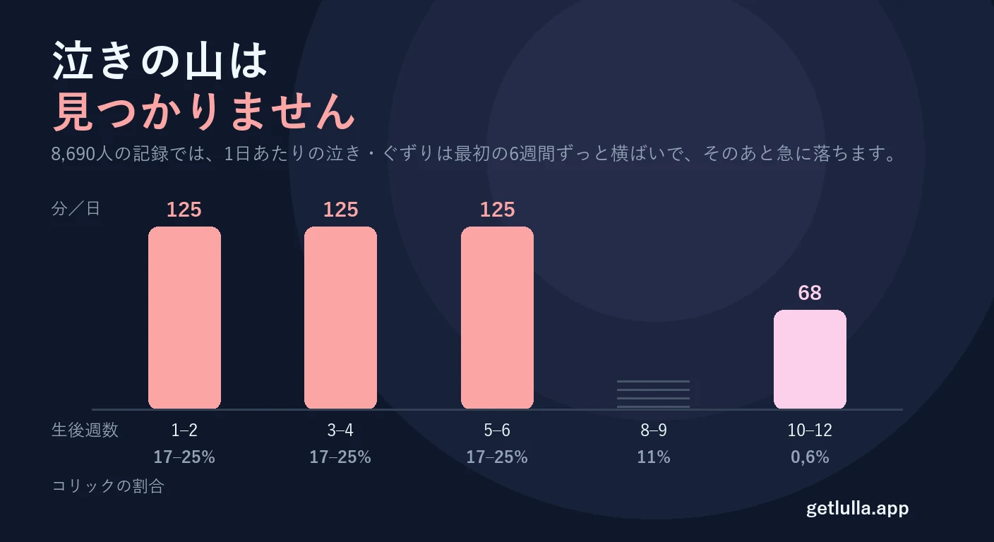 たそがれ泣きはいつまで?本当の期間と、効くもの・効かないもの