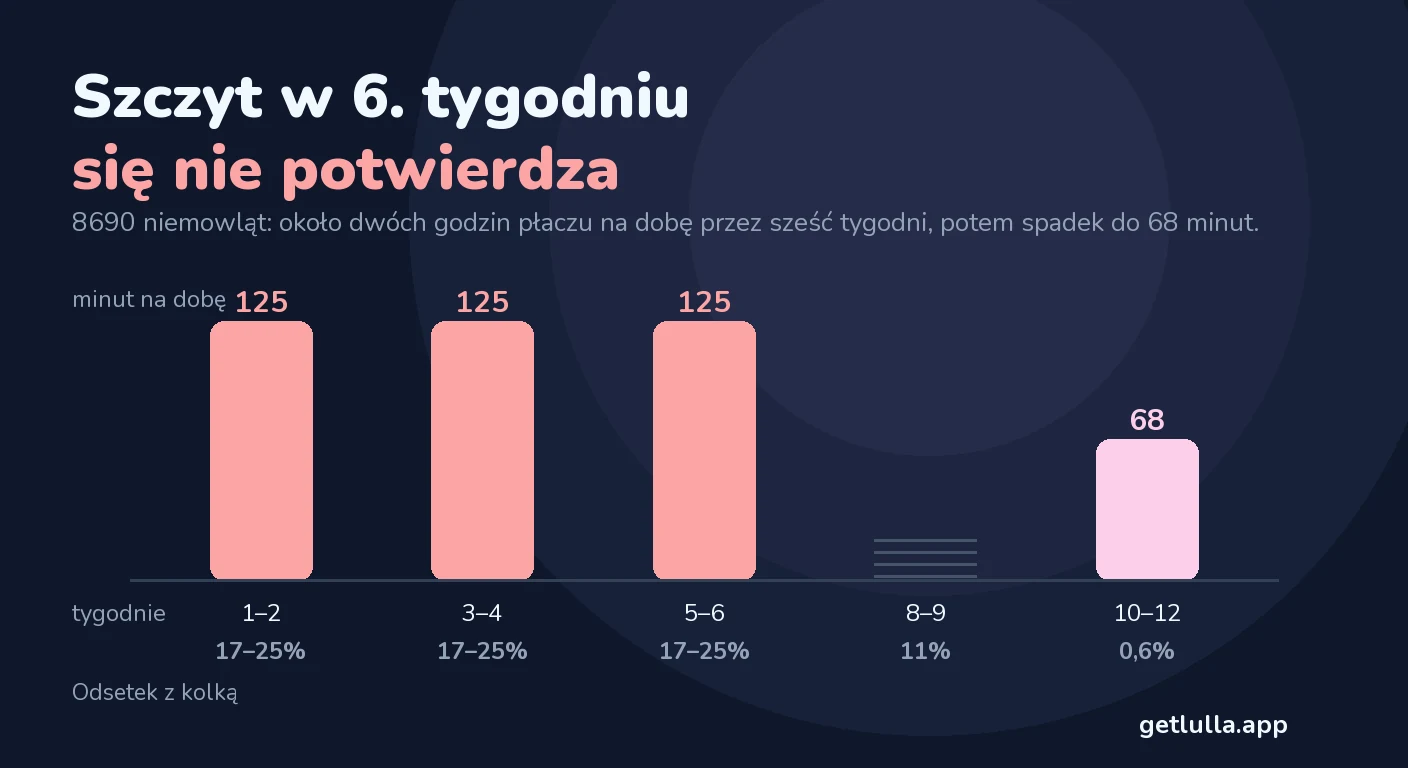 Kolka u noworodka: ile trwa, kiedy mija i co pomaga
