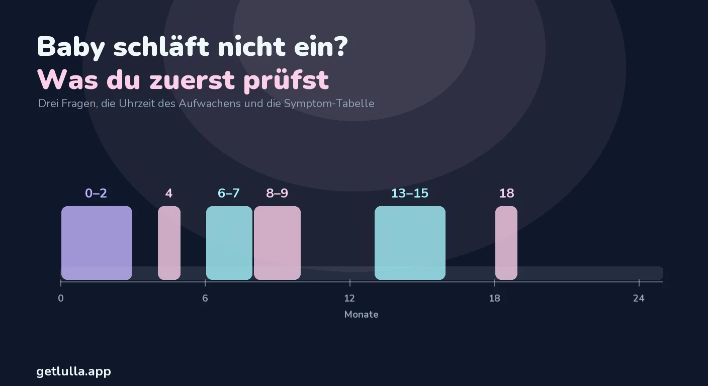Baby schläft nicht ein: was du der Reihe nach prüfst