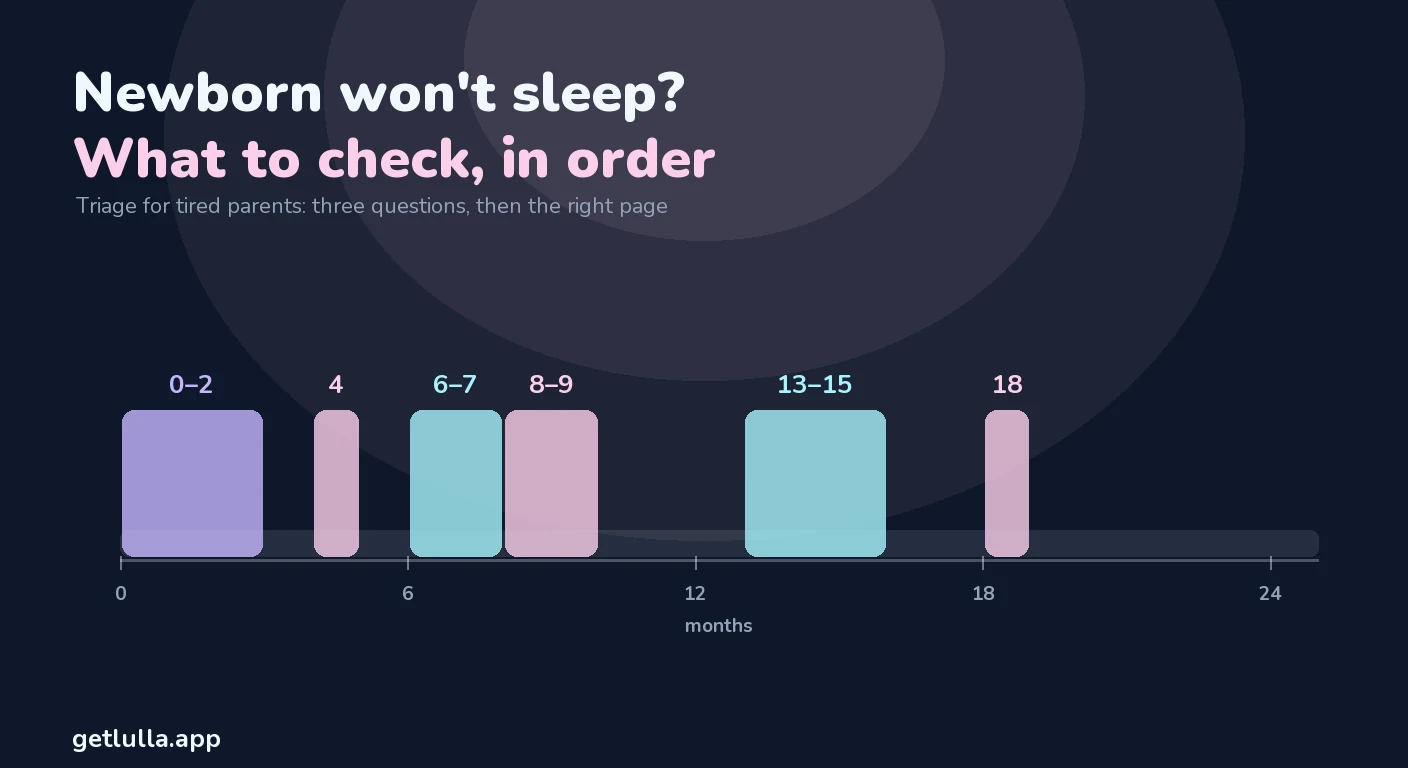 When your newborn won't sleep: what to check, in order