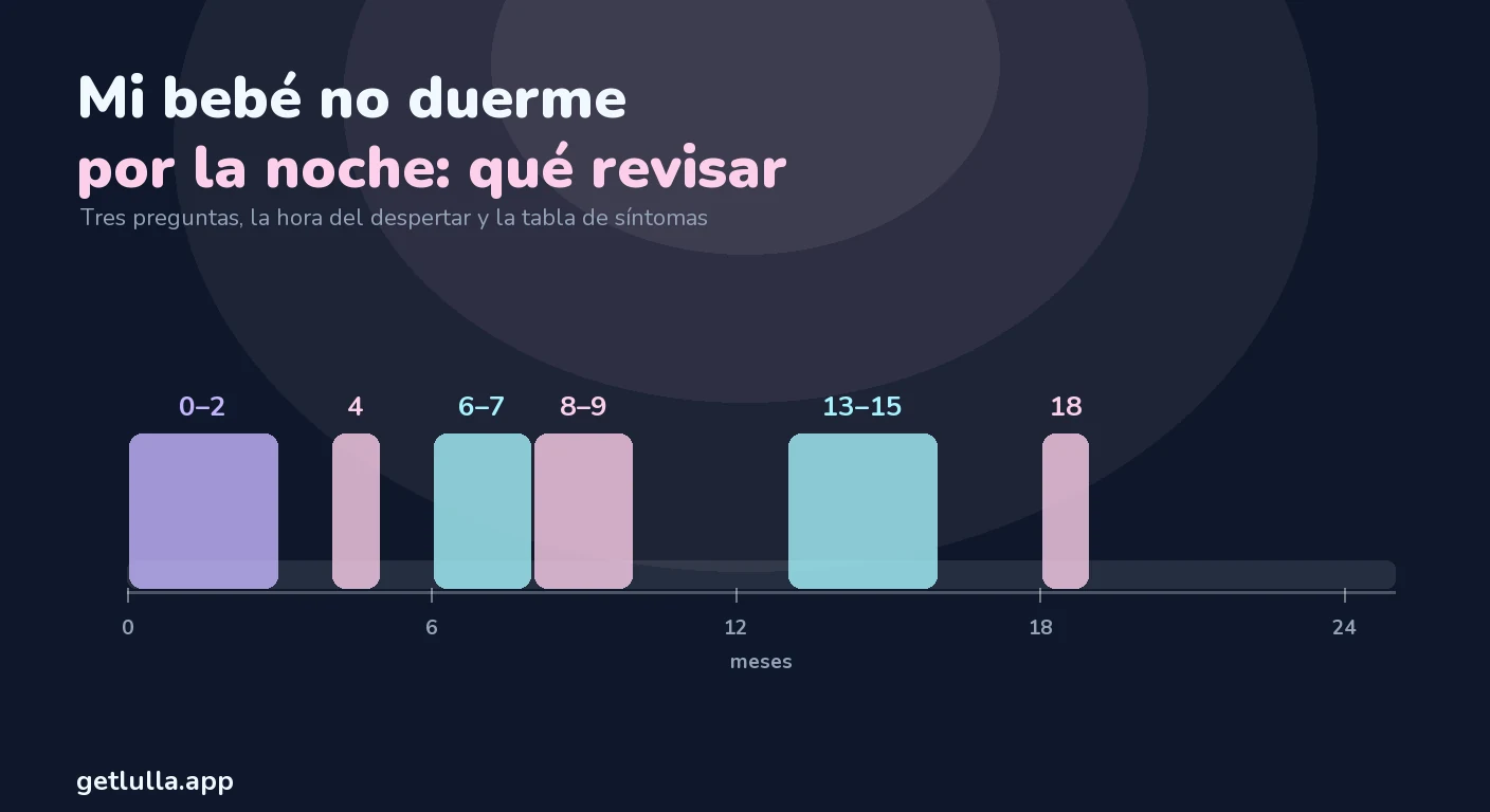 Por qué mi bebé no duerme por la noche: qué revisar