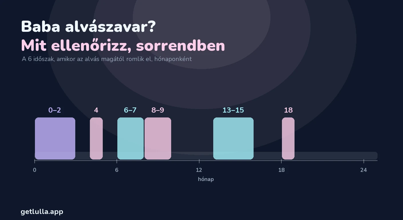 Baba alvászavar: mit ellenőrizz, és milyen sorrendben
