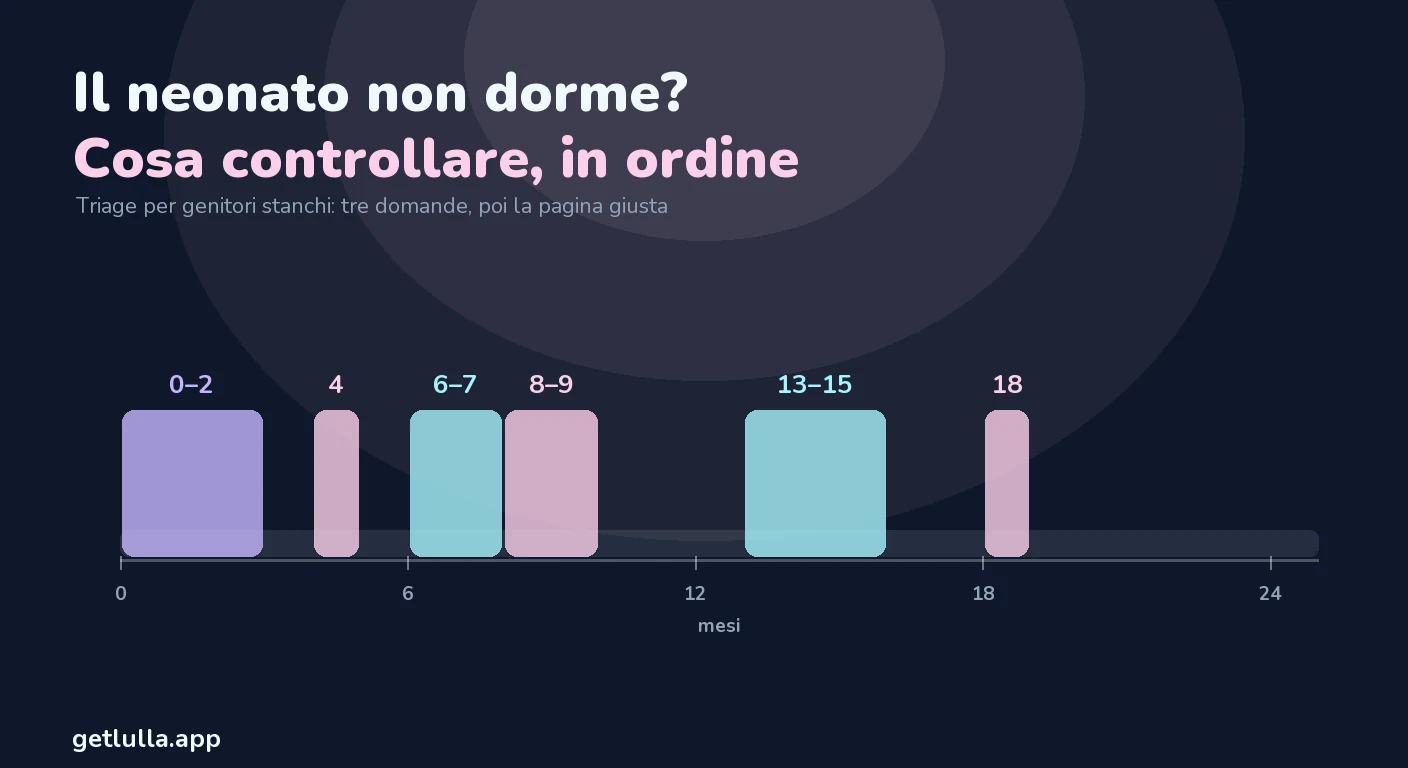 Il neonato non dorme: cosa controllare, in ordine