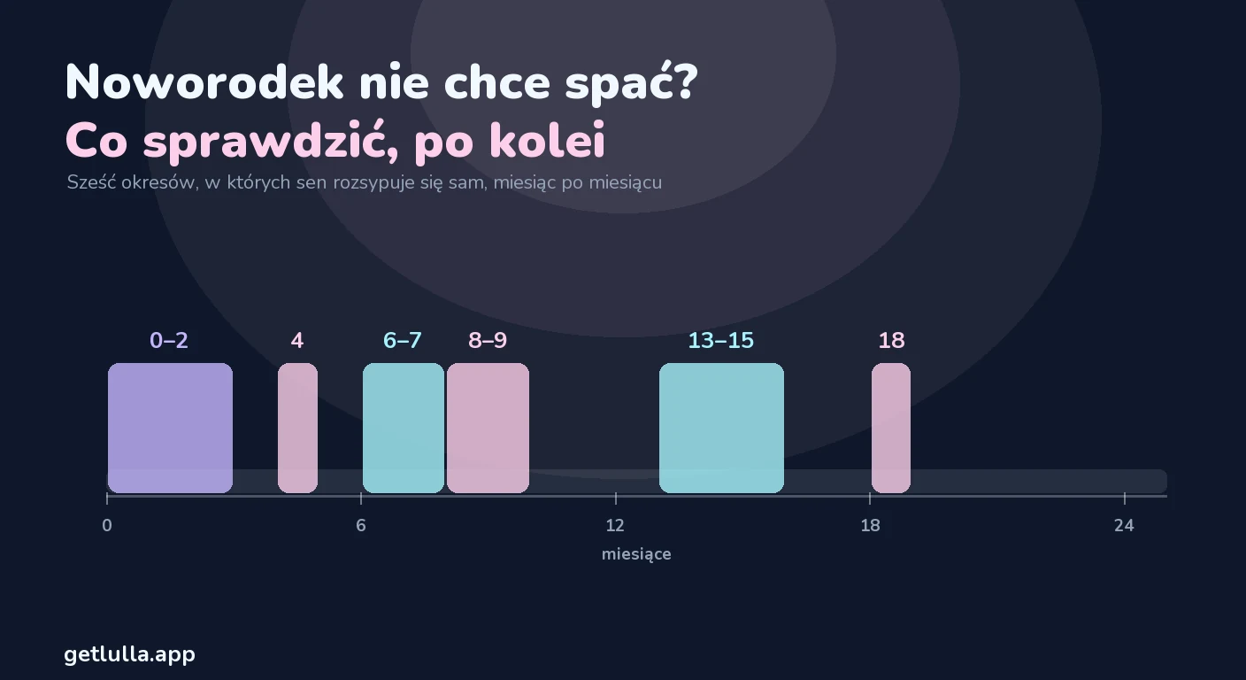 Dlaczego noworodek nie chce spać: co sprawdzić, po kolei