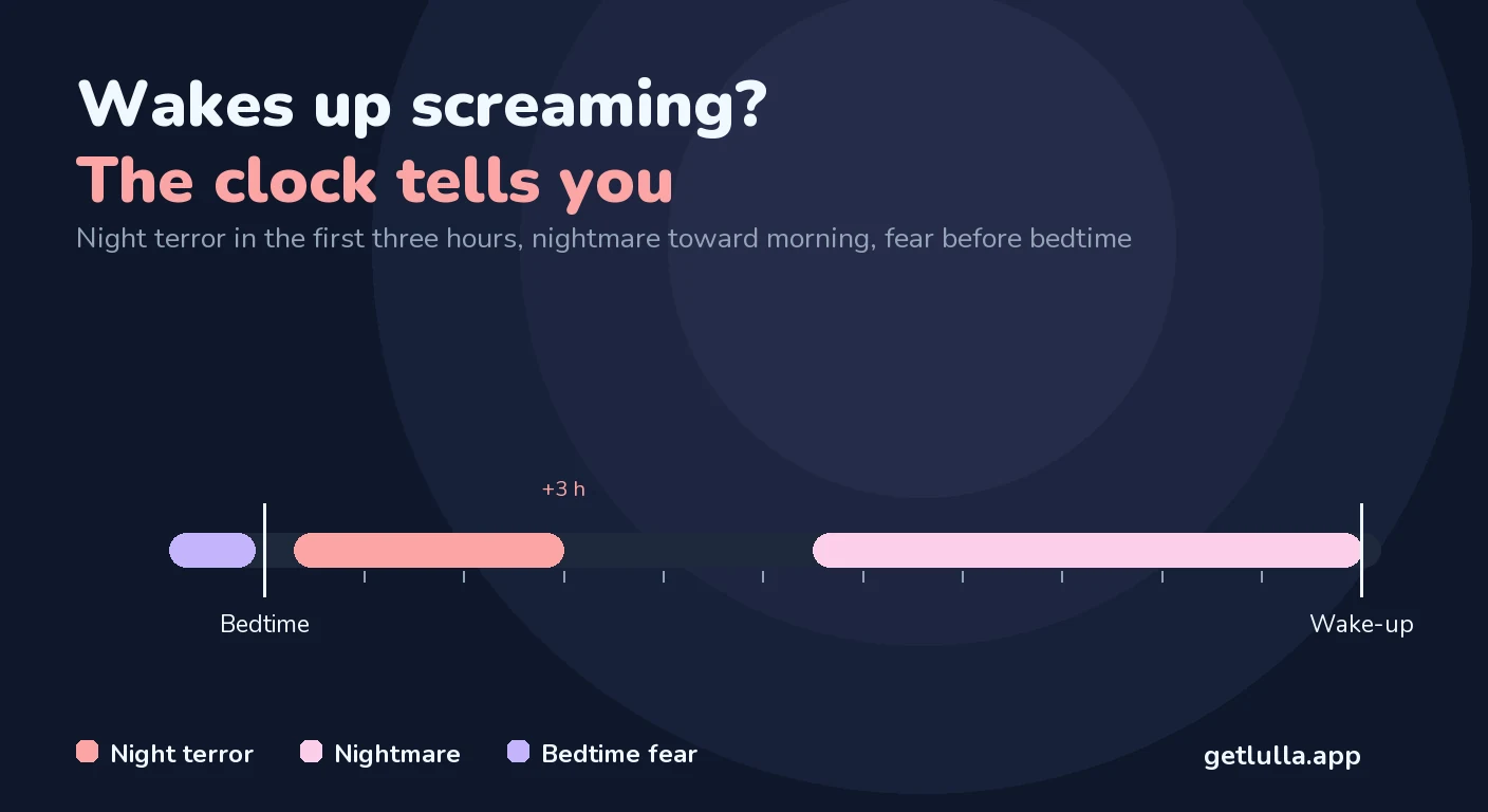 Toddler night terrors vs. nightmares: how to tell them apart