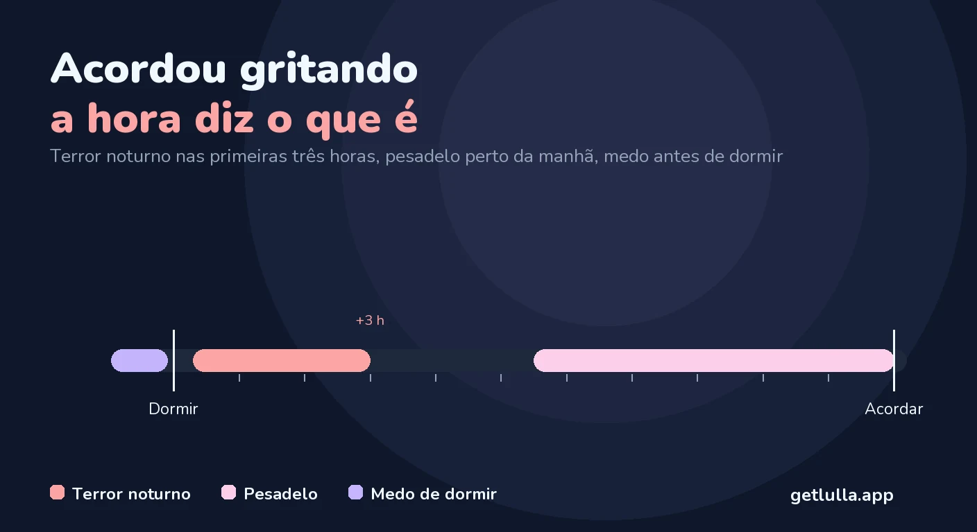 Seu bebê acordou gritando: é terror noturno ou pesadelo?