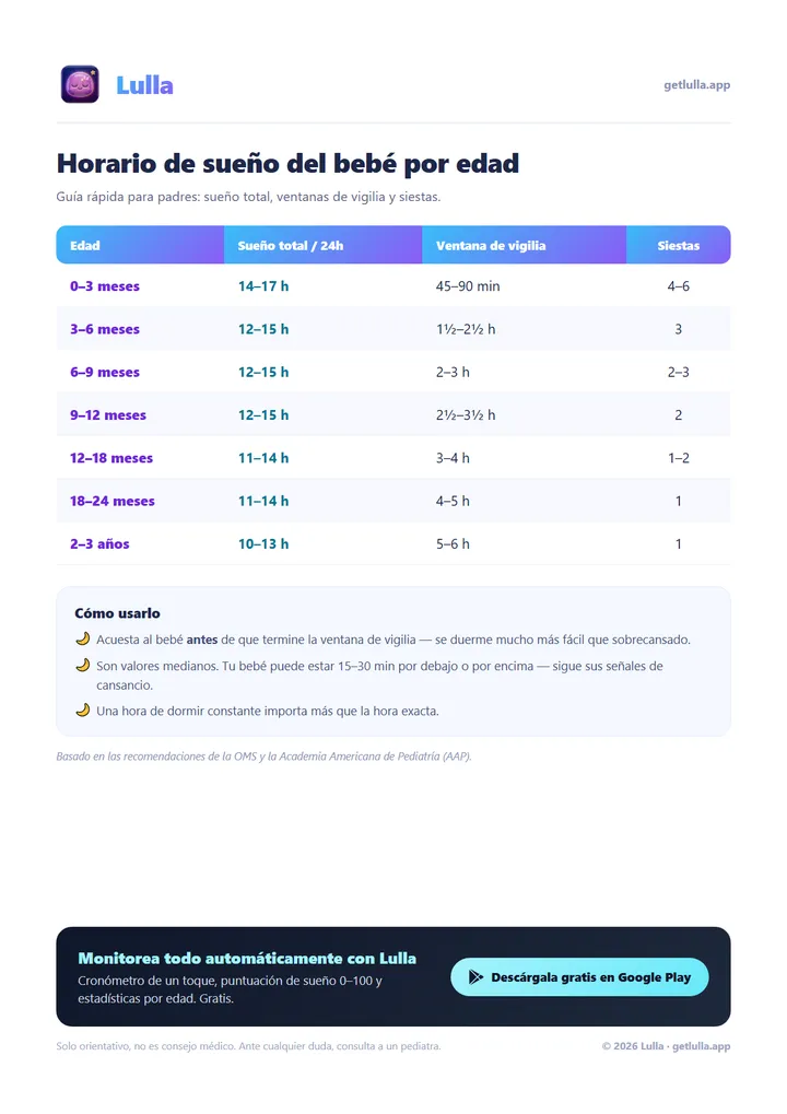 Horario de sueño por edad — PDF gratis | Lulla