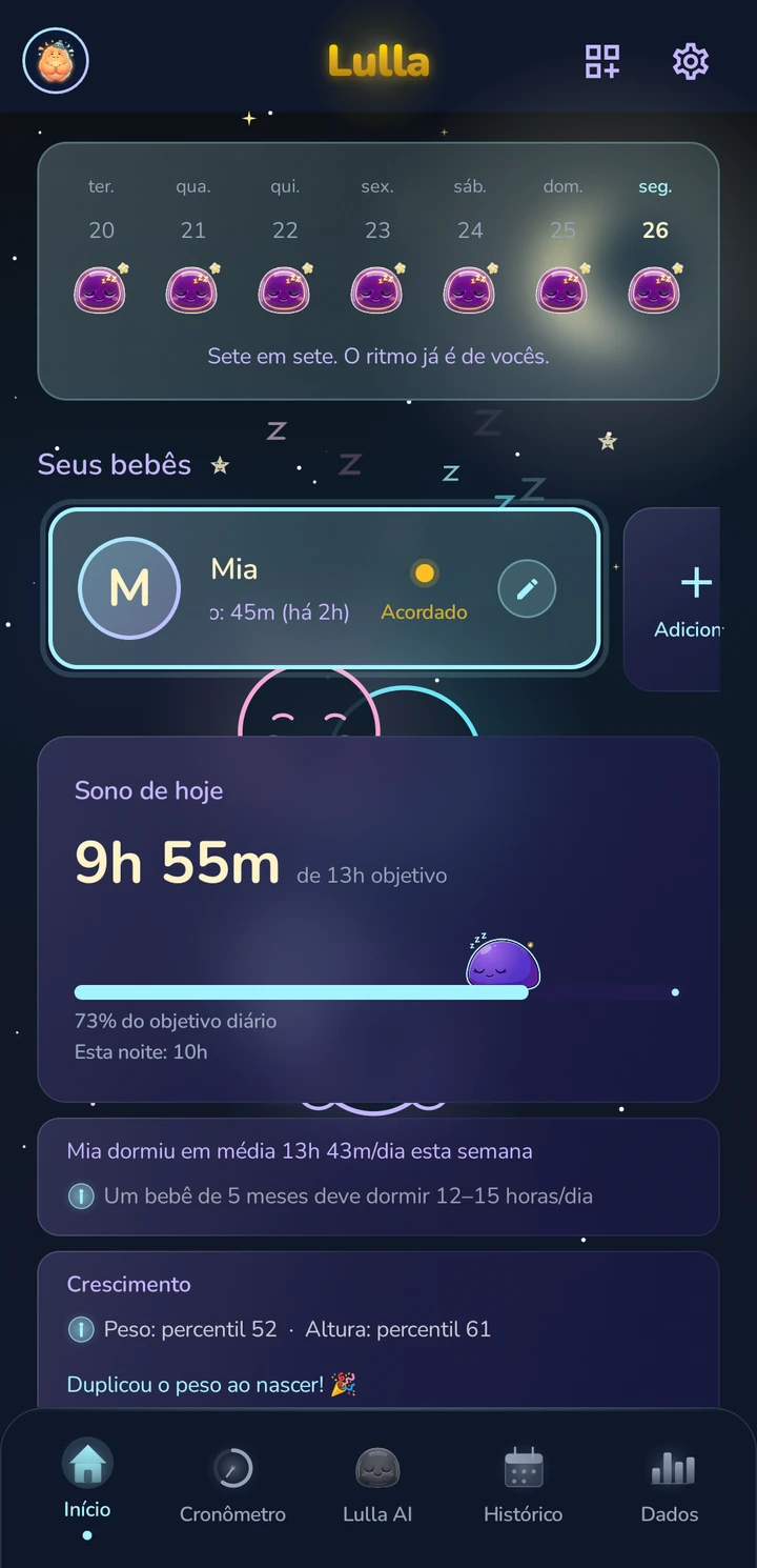 Lulla — Início