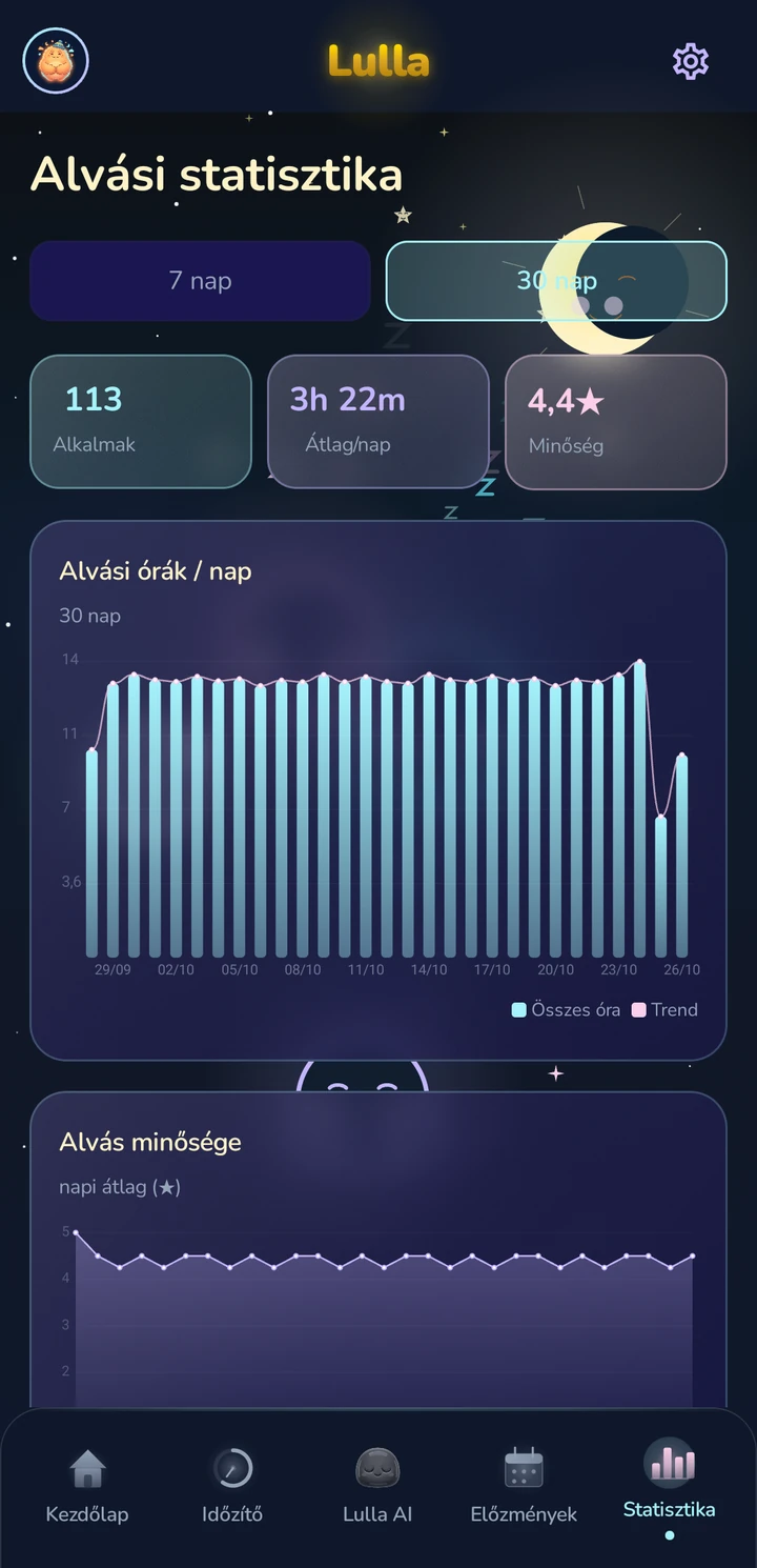 Lulla — Statisztikák