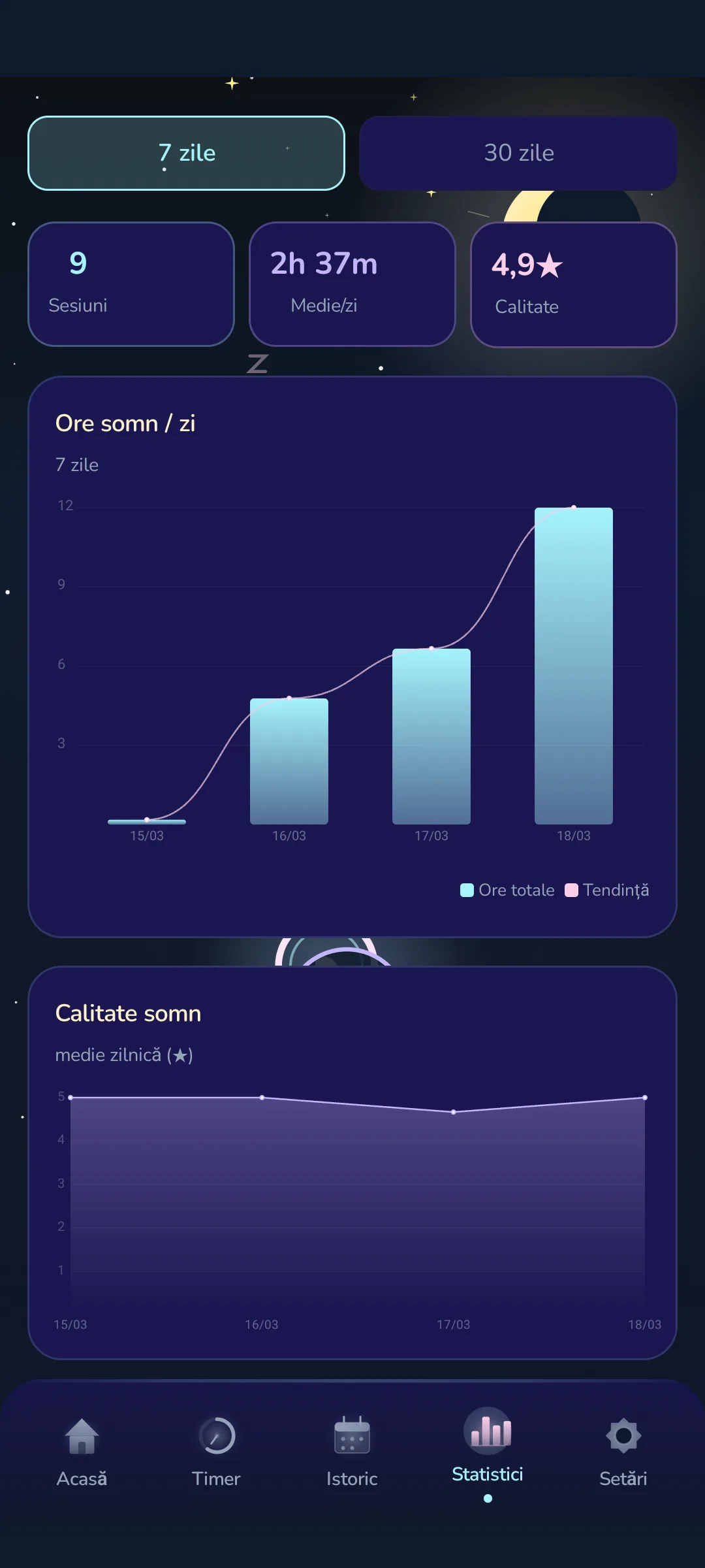 Lulla — statistici somn
